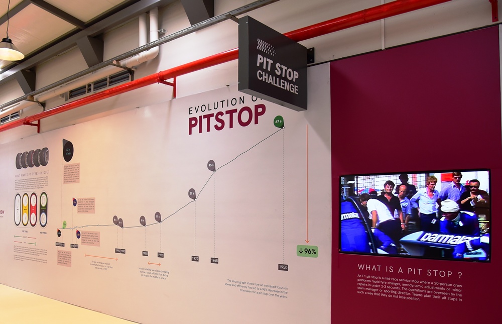 Man, Machine and Motoring Heritage